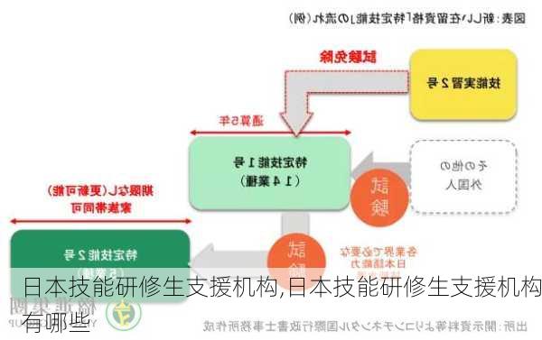 日本技能研修生支援机构,日本技能研修生支援机构有哪些