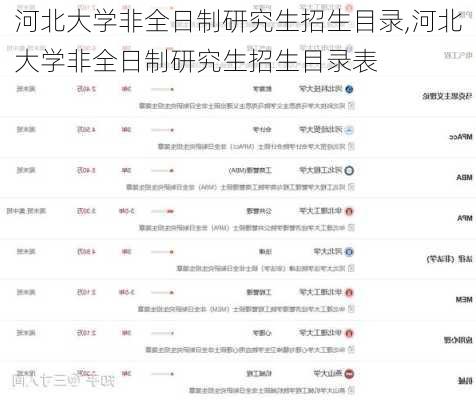 河北大学非全日制研究生招生目录,河北大学非全日制研究生招生目录表