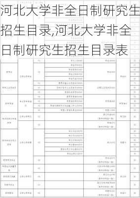 河北大学非全日制研究生招生目录,河北大学非全日制研究生招生目录表