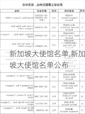 新加坡大使馆名单,新加坡大使馆名单公布