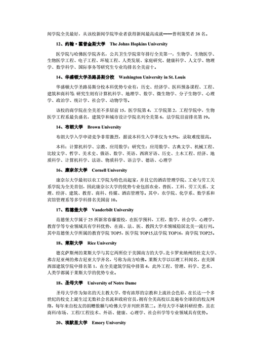 美利坚大学的优势,美利坚大学优势专业