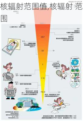 核辐射范围值,核辐射 范围