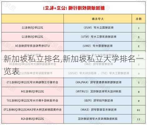 新加坡私立排名,新加坡私立大学排名一览表