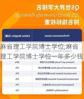 麻省理工学院博士学位,麻省理工学院博士学位一年多少钱