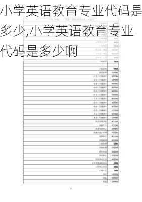 小学英语教育专业代码是多少,小学英语教育专业代码是多少啊