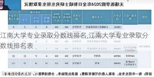 江南大学专业录取分数线排名,江南大学专业录取分数线排名表