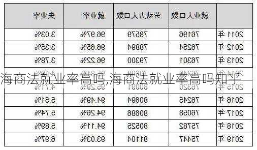 海商法就业率高吗,海商法就业率高吗知乎