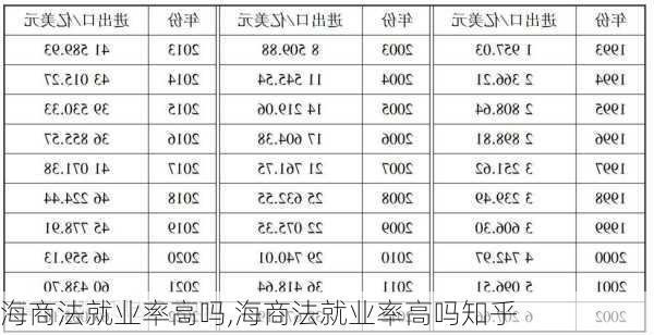 海商法就业率高吗,海商法就业率高吗知乎