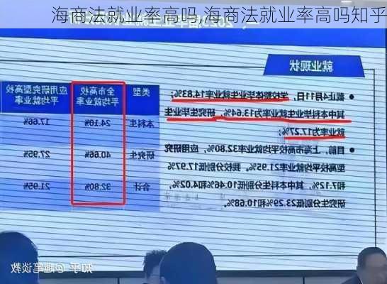 海商法就业率高吗,海商法就业率高吗知乎