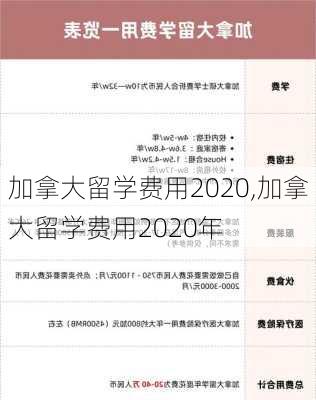 加拿大留学费用2020,加拿大留学费用2020年