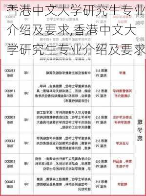 香港中文大学研究生专业介绍及要求,香港中文大学研究生专业介绍及要求