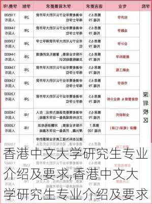 香港中文大学研究生专业介绍及要求,香港中文大学研究生专业介绍及要求