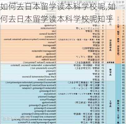 如何去日本留学读本科学校呢,如何去日本留学读本科学校呢知乎