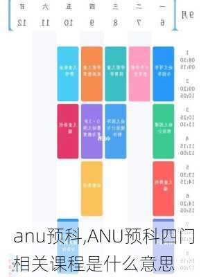 anu预科,ANU预科四门相关课程是什么意思