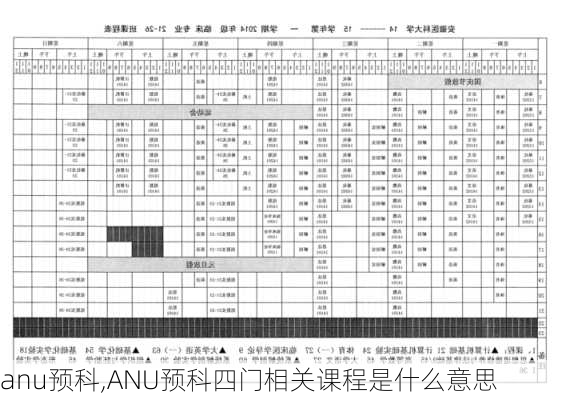 anu预科,ANU预科四门相关课程是什么意思