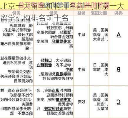 北京十大留学机构排名前十,北京十大留学机构排名前十名