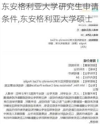 东安格利亚大学研究生申请条件,东安格利亚大学硕士