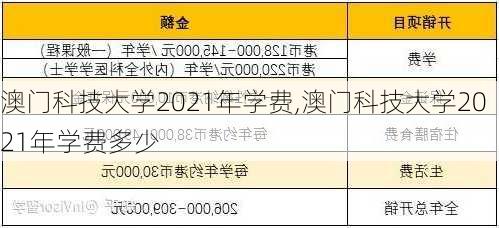 澳门科技大学2021年学费,澳门科技大学2021年学费多少