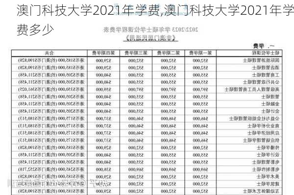 澳门科技大学2021年学费,澳门科技大学2021年学费多少