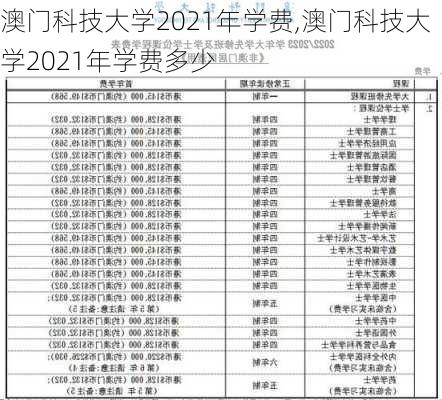 澳门科技大学2021年学费,澳门科技大学2021年学费多少