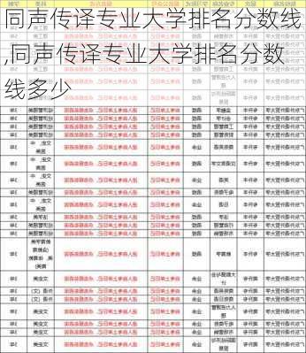 同声传译专业大学排名分数线,同声传译专业大学排名分数线多少