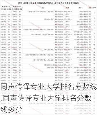 同声传译专业大学排名分数线,同声传译专业大学排名分数线多少