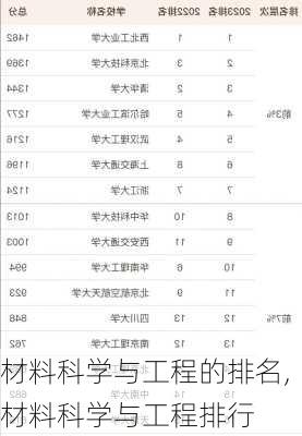 材料科学与工程的排名,材料科学与工程排行