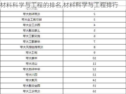 材料科学与工程的排名,材料科学与工程排行