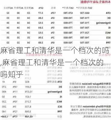 麻省理工和清华是一个档次的吗,麻省理工和清华是一个档次的吗知乎