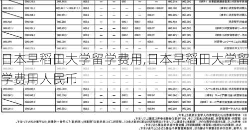 日本早稻田大学留学费用,日本早稻田大学留学费用人民币