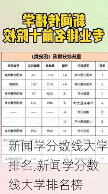 新闻学分数线大学排名,新闻学分数线大学排名榜