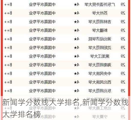 新闻学分数线大学排名,新闻学分数线大学排名榜