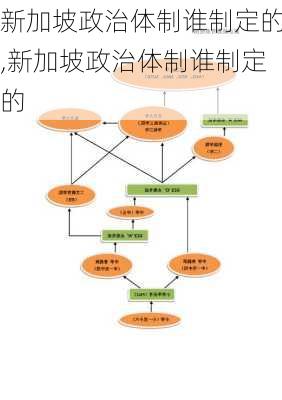 新加坡政治体制谁制定的,新加坡政治体制谁制定的