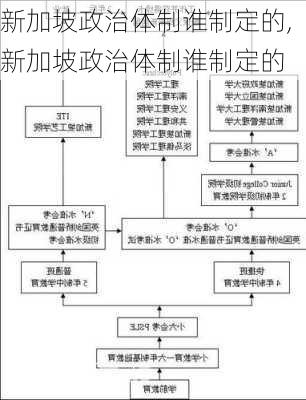 新加坡政治体制谁制定的,新加坡政治体制谁制定的