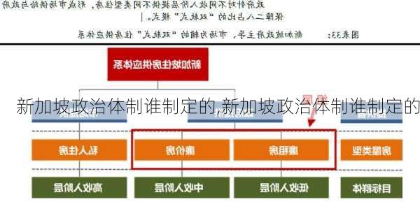 新加坡政治体制谁制定的,新加坡政治体制谁制定的