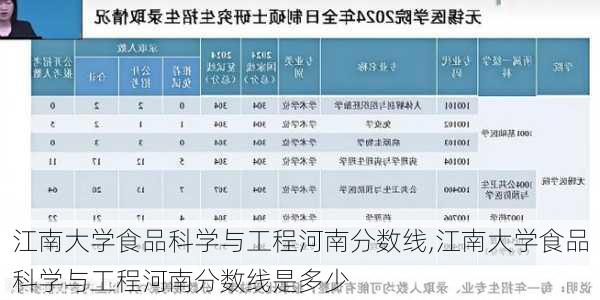 江南大学食品科学与工程河南分数线,江南大学食品科学与工程河南分数线是多少