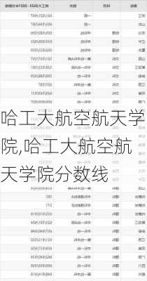 哈工大航空航天学院,哈工大航空航天学院分数线