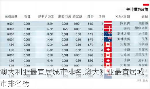 澳大利亚最宜居城市排名,澳大利亚最宜居城市排名榜