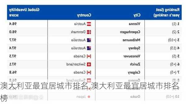 澳大利亚最宜居城市排名,澳大利亚最宜居城市排名榜
