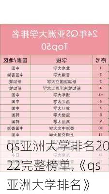 qs亚洲大学排名2022完整榜单,《qs亚洲大学排名》