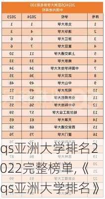 qs亚洲大学排名2022完整榜单,《qs亚洲大学排名》