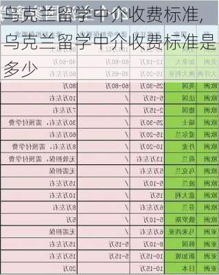 乌克兰留学中介收费标准,乌克兰留学中介收费标准是多少