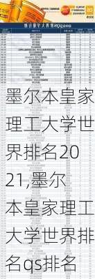 墨尔本皇家理工大学世界排名2021,墨尔本皇家理工大学世界排名qs排名