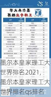 墨尔本皇家理工大学世界排名2021,墨尔本皇家理工大学世界排名qs排名