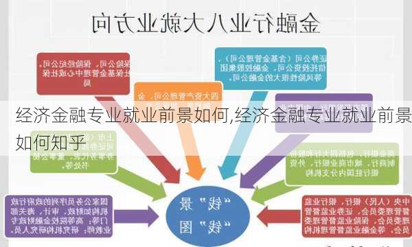 经济金融专业就业前景如何,经济金融专业就业前景如何知乎