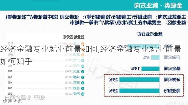 经济金融专业就业前景如何,经济金融专业就业前景如何知乎