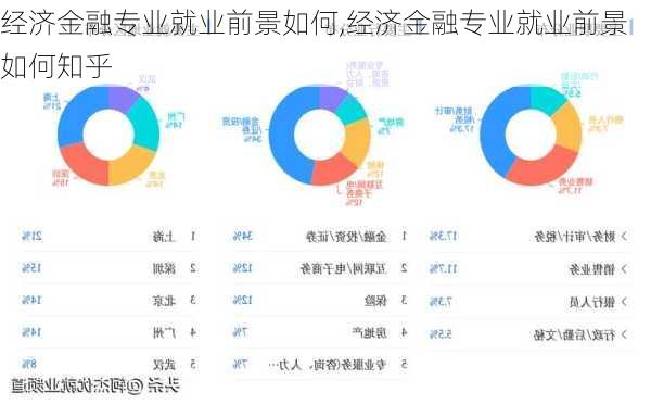 经济金融专业就业前景如何,经济金融专业就业前景如何知乎