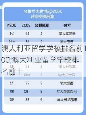 澳大利亚留学学校排名前100,澳大利亚留学学校排名前十