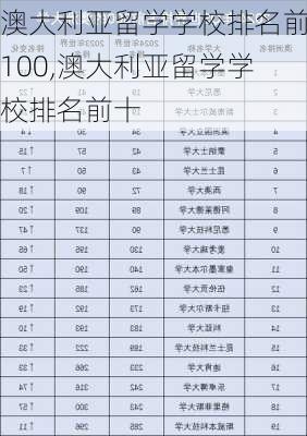 澳大利亚留学学校排名前100,澳大利亚留学学校排名前十