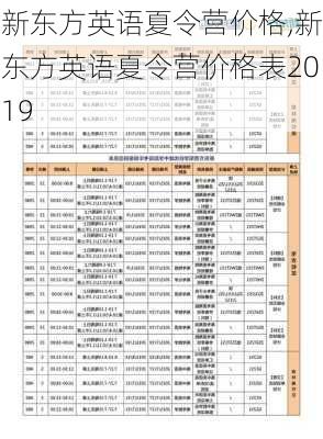 新东方英语夏令营价格,新东方英语夏令营价格表2019